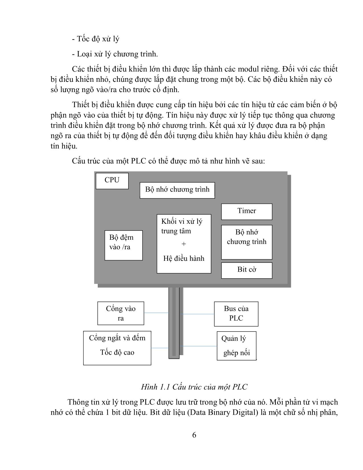 Giáo trình mô đun PLC cơ bản - Nghề: Điện công nghiệp trang 6