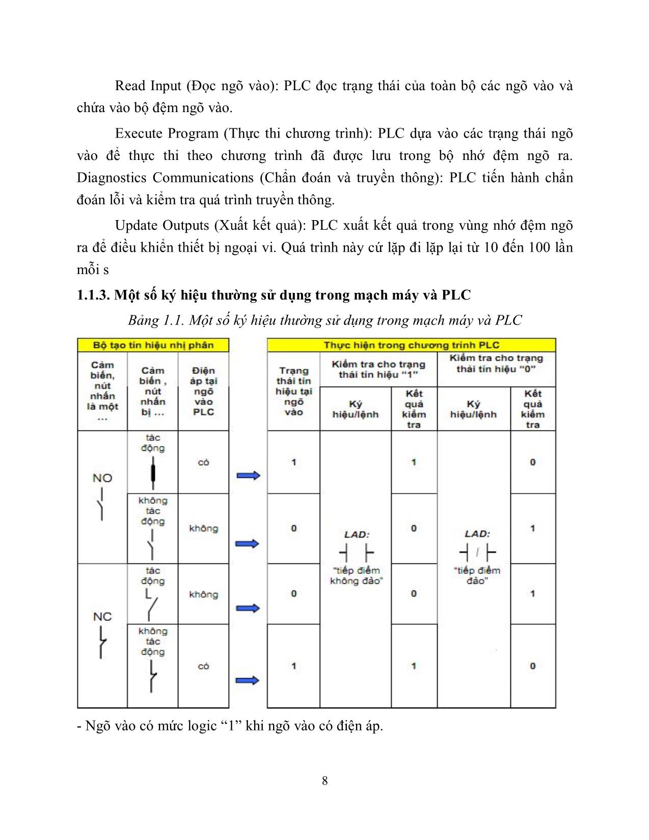 Giáo trình mô đun PLC cơ bản - Nghề: Vận hành thủy điện trang 8