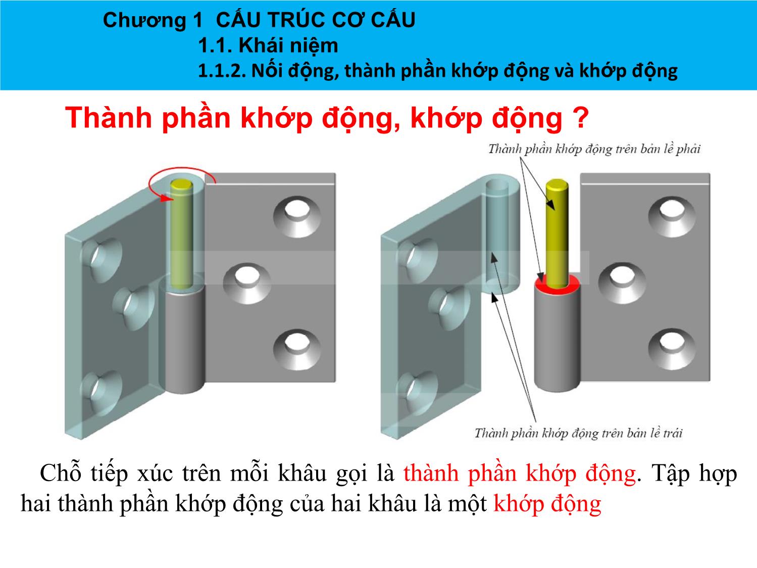 Bài giảng Nguyên lý máy - Chương 1: Cấu trúc cơ cấu - Nguyễn Chí Hưng trang 10