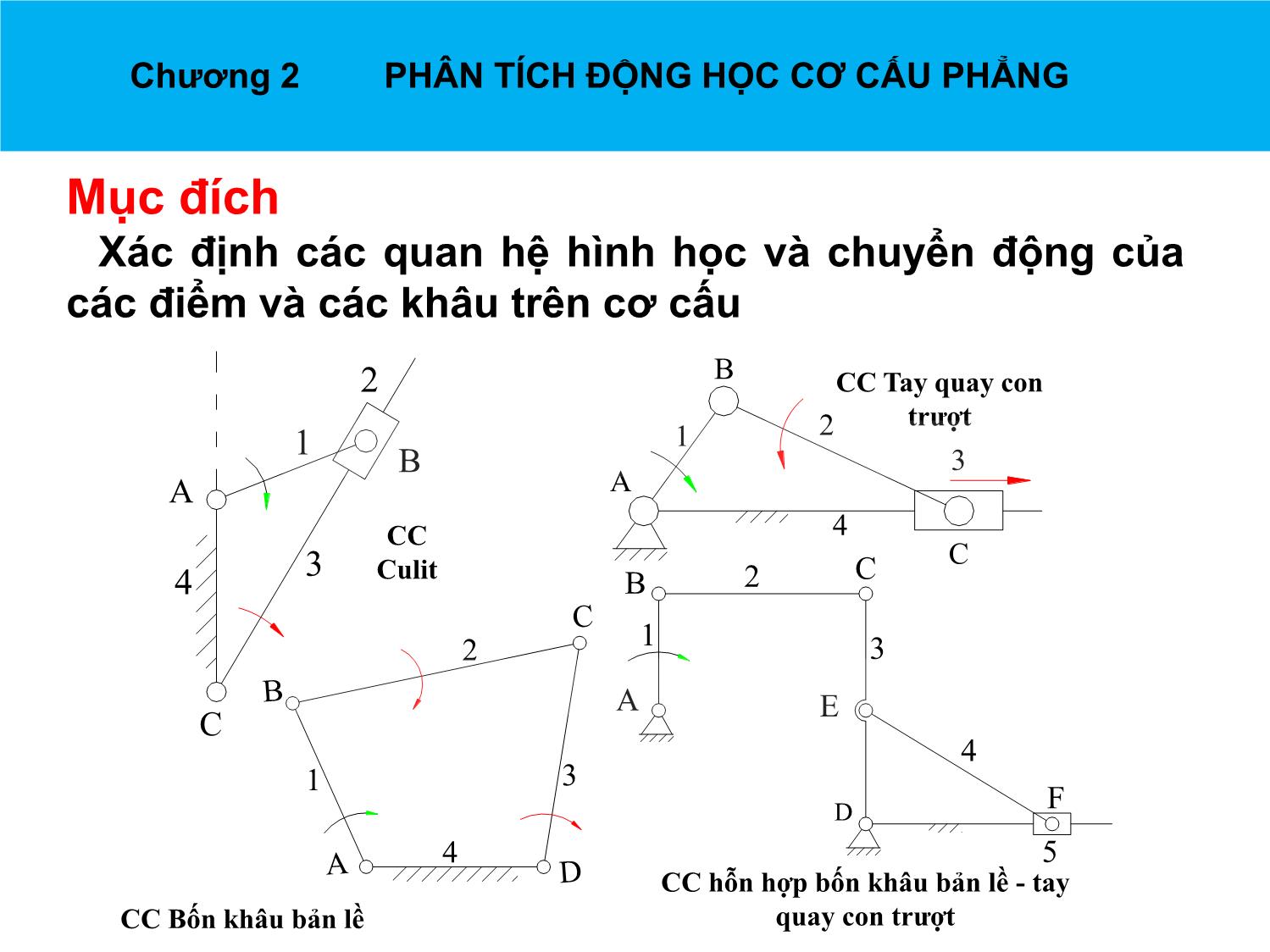 Bài giảng Nguyên lý máy - Chương 2: Phân tích động học cơ cấu phẳng - Nguyễn Chí Hưng trang 2