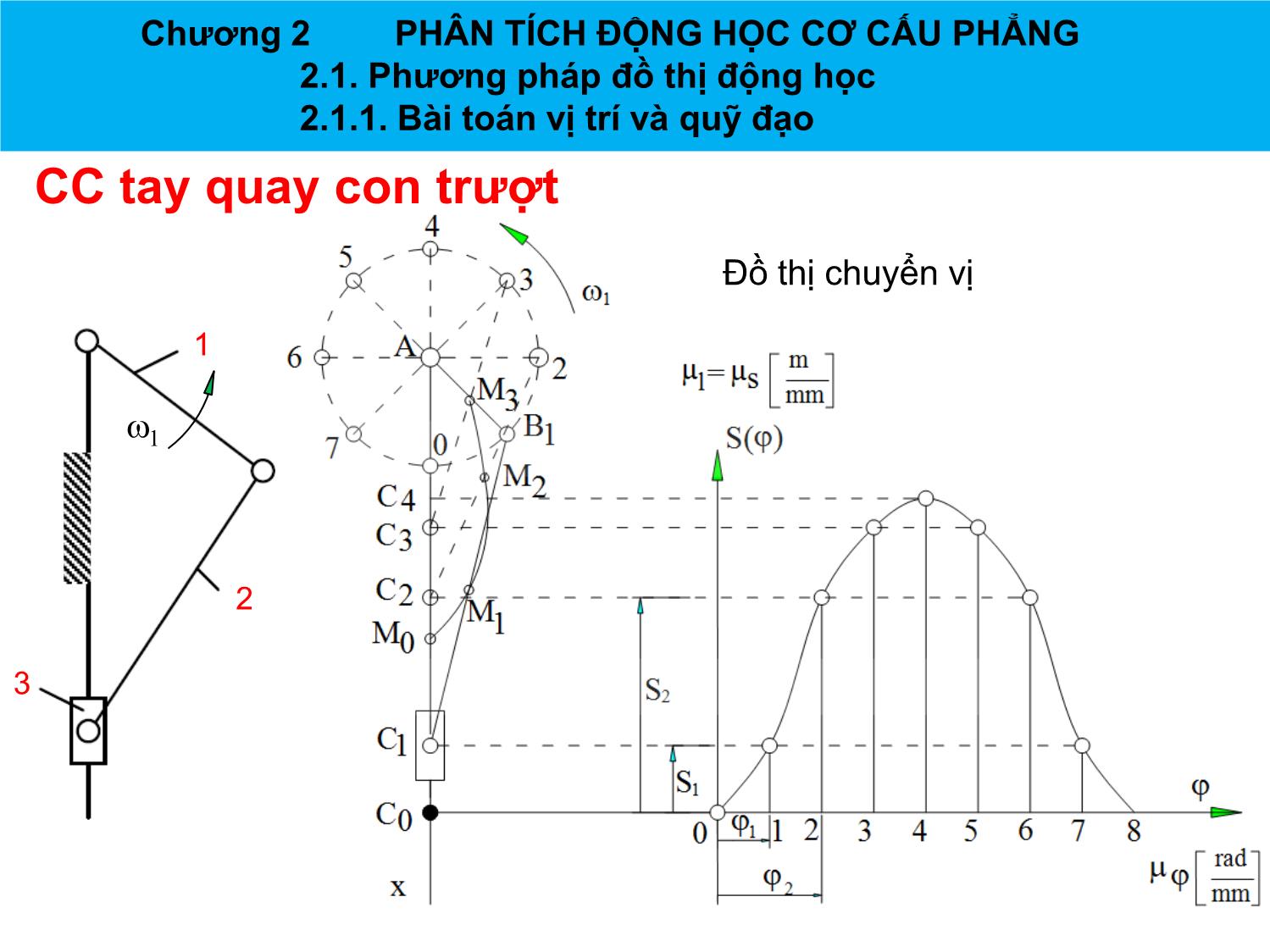 Bài giảng Nguyên lý máy - Chương 2: Phân tích động học cơ cấu phẳng - Nguyễn Chí Hưng trang 5