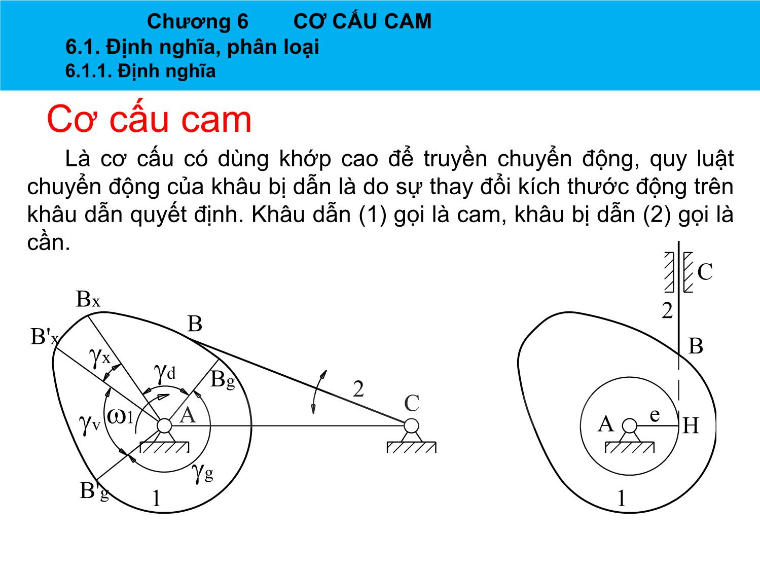 Bài giảng Nguyên lý máy - Chương 6: Cơ cấu CAM - Nguyễn Chí Hưng trang 2