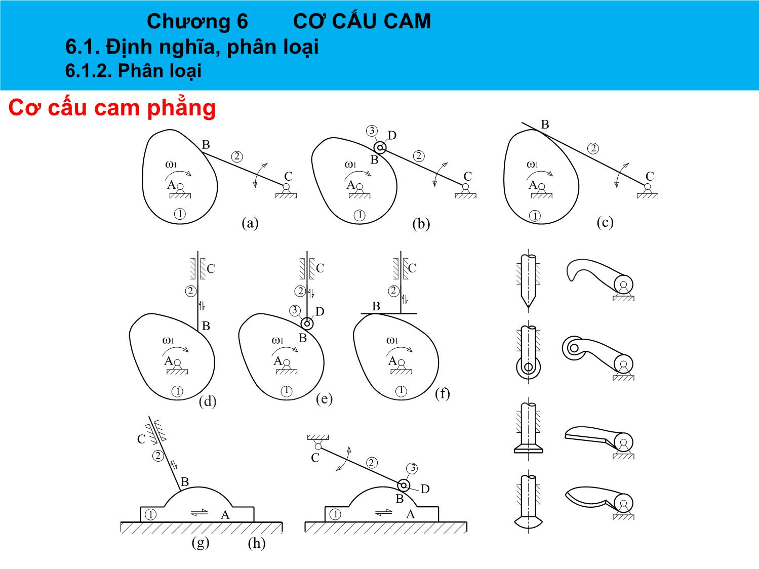 Bài giảng Nguyên lý máy - Chương 6: Cơ cấu CAM - Nguyễn Chí Hưng trang 3