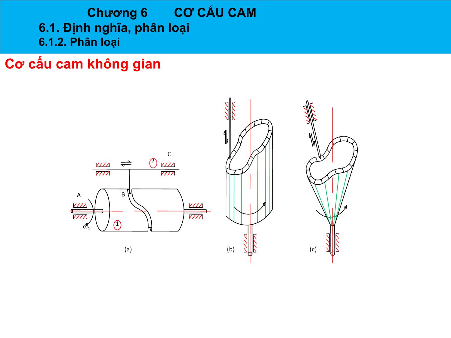 Bài giảng Nguyên lý máy - Chương 6: Cơ cấu CAM - Nguyễn Chí Hưng trang 4