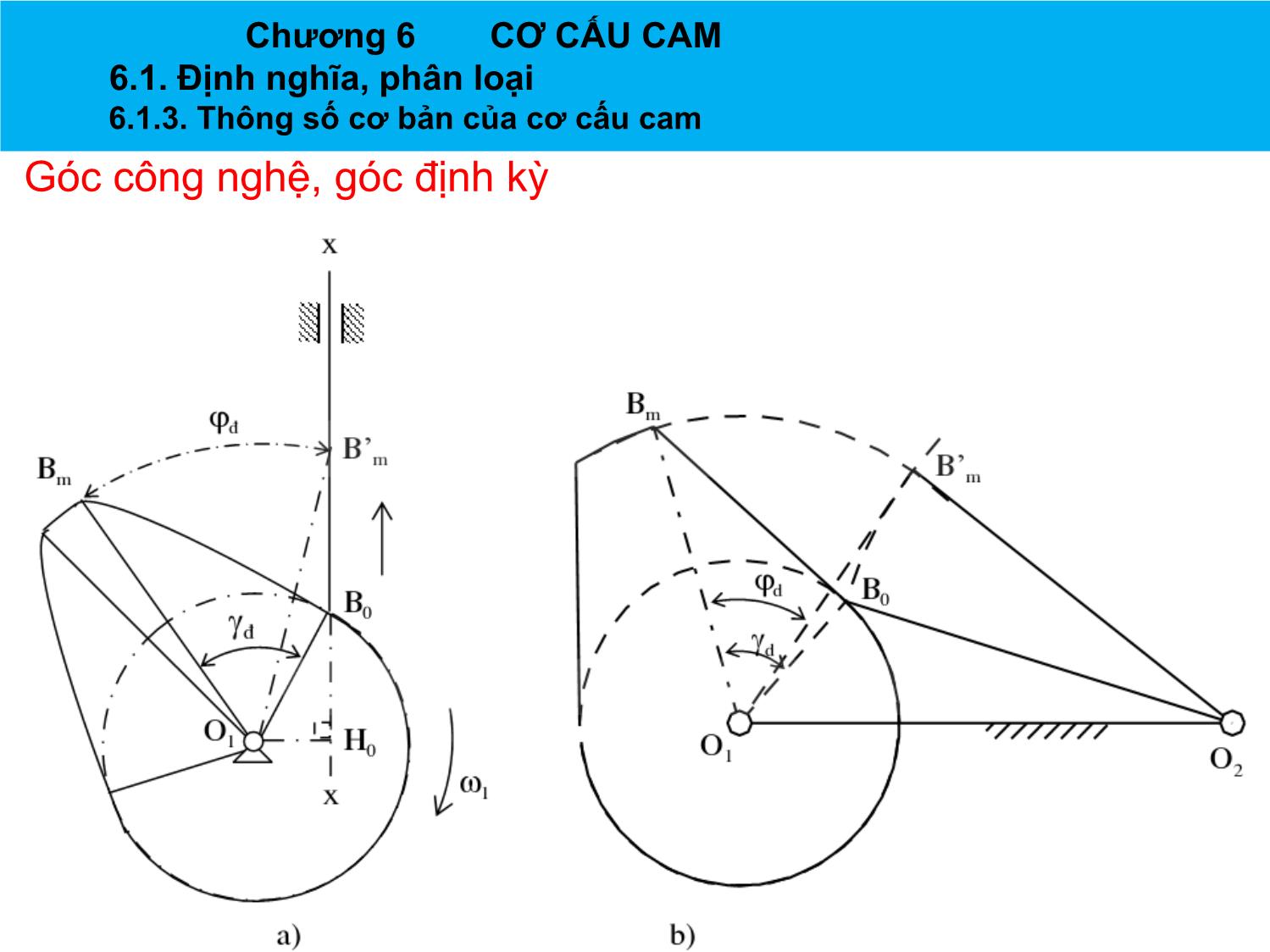 Bài giảng Nguyên lý máy - Chương 6: Cơ cấu CAM - Nguyễn Chí Hưng trang 7