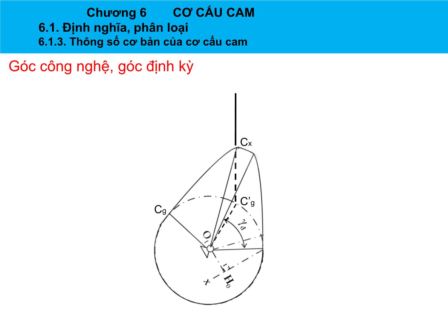 Bài giảng Nguyên lý máy - Chương 6: Cơ cấu CAM - Nguyễn Chí Hưng trang 8