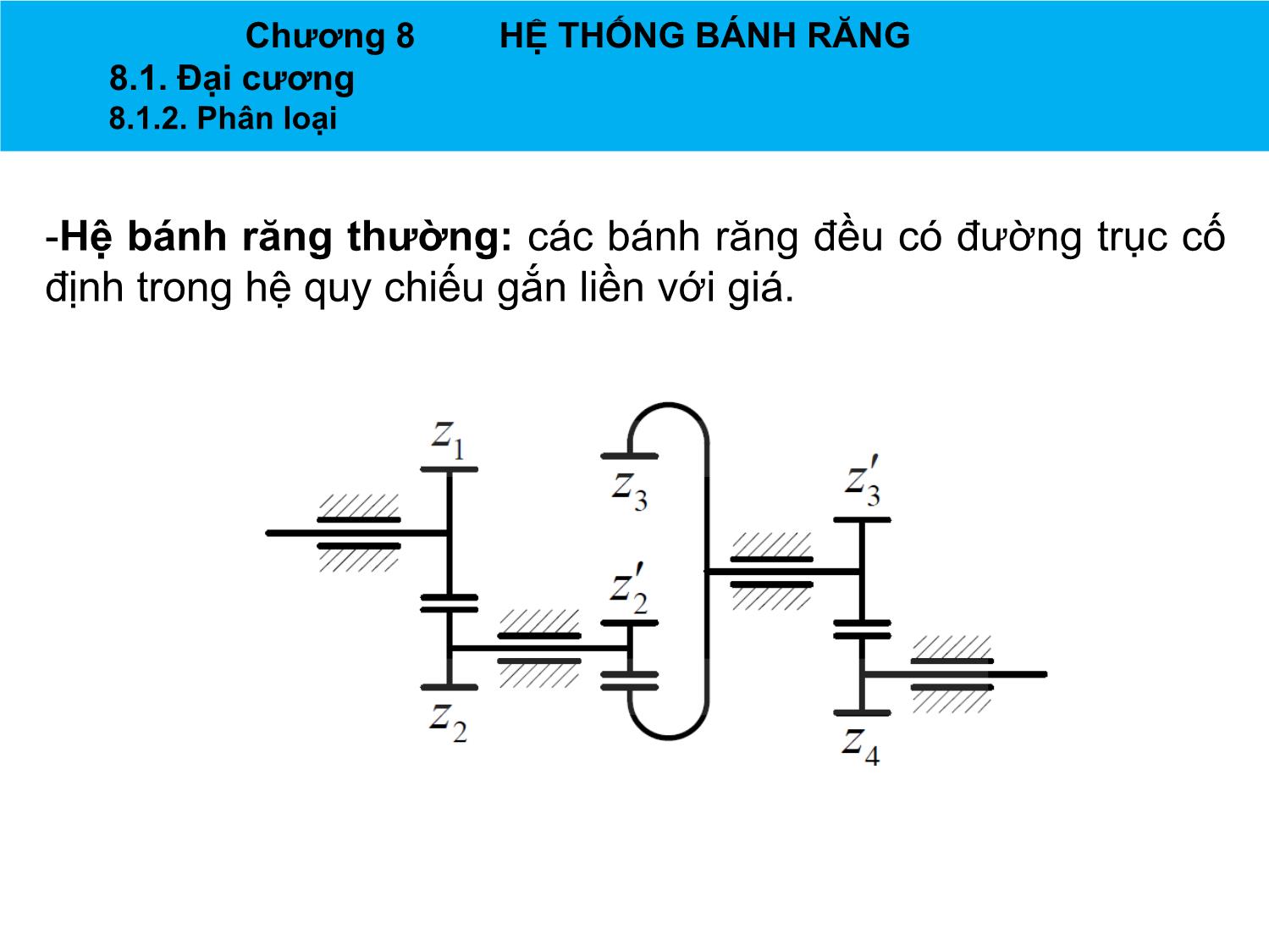 Bài giảng Nguyên lý máy - Chương 8: Hệ thống bánh răng - Nguyễn Chí Hưng trang 3