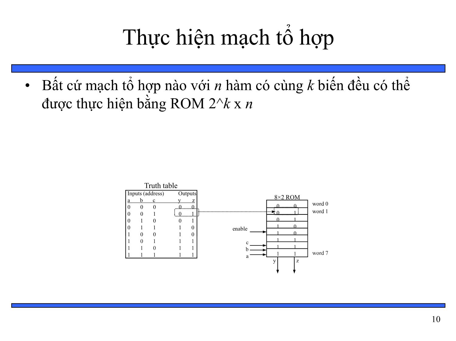 Bài giảng Thiết kế hệ thống nhúng - Chương 2: Cấu trúc phần cứng hệ thống nhúng - Bài 4: Bộ nhớ trang 10