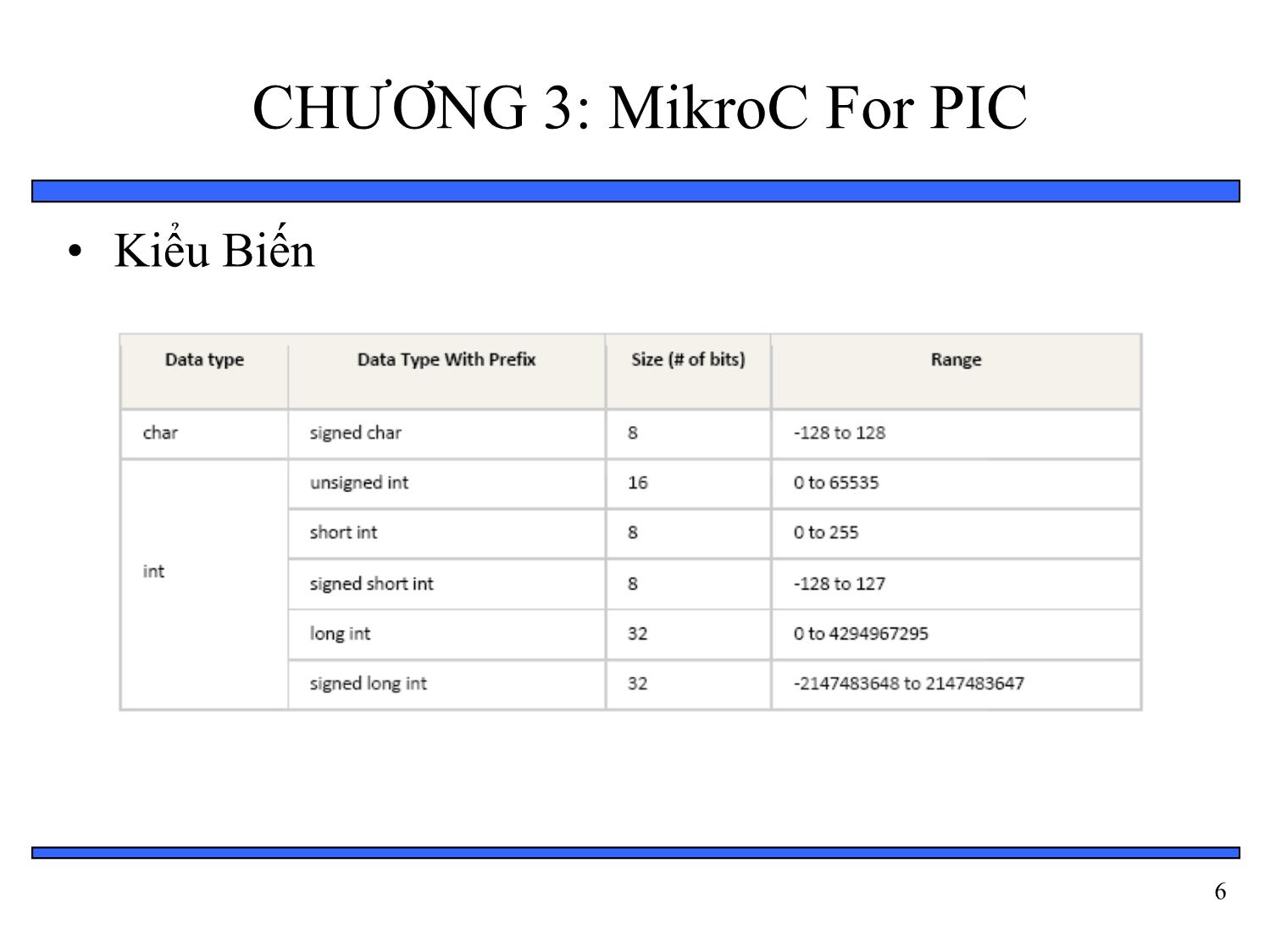 Bài giảng Thiết kế hệ thống nhúng - Chương 3: MikroC For PIC trang 6