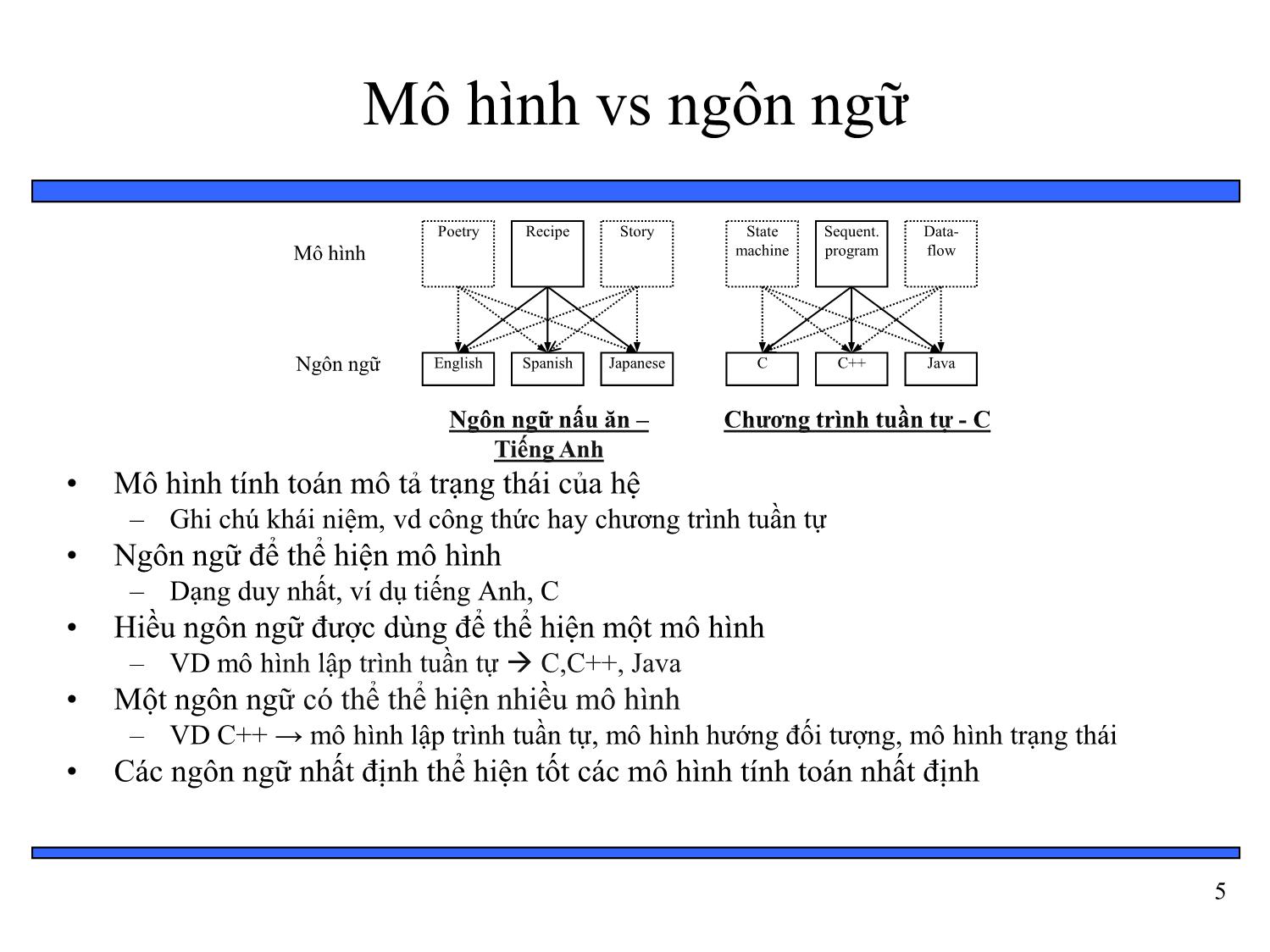 Bài giảng Thiết kế hệ thống nhúng - Chương 4: Kỹ thuật lập trình nhúng - Bài 8: Biểu diễn trạng thái và mô hình hóa quá trình trang 5