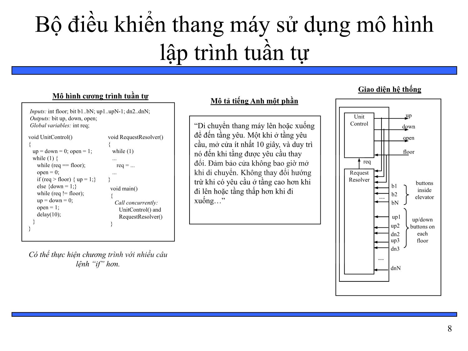 Bài giảng Thiết kế hệ thống nhúng - Chương 4: Kỹ thuật lập trình nhúng - Bài 8: Biểu diễn trạng thái và mô hình hóa quá trình trang 8