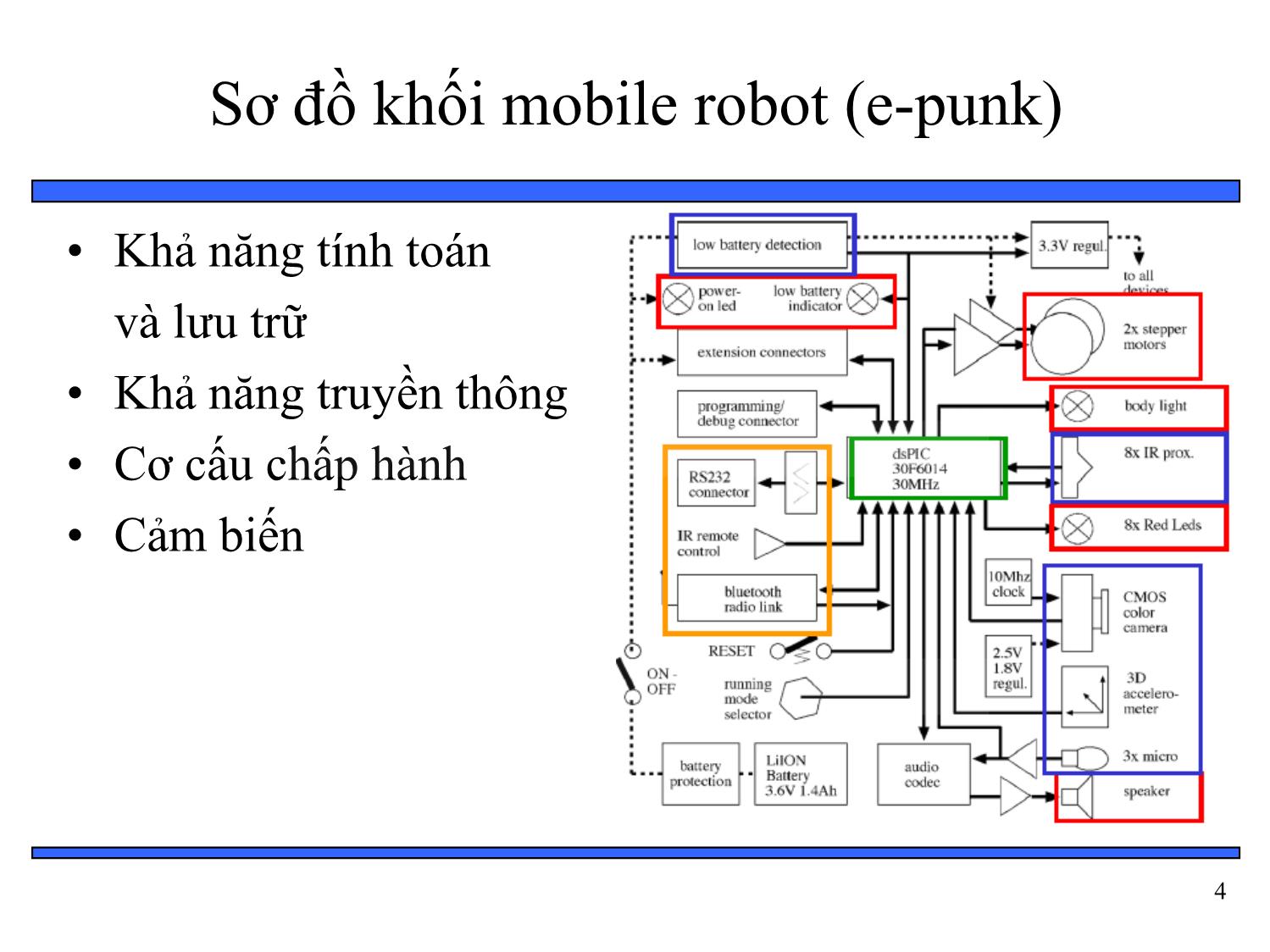Bài giảng Thiết kế hệ thống nhúng - Chương 6: Tổng hợp phần cứng và phần mềm - Bài 10: Ví dụ về hệ thống nhúng mobile robot trang 4