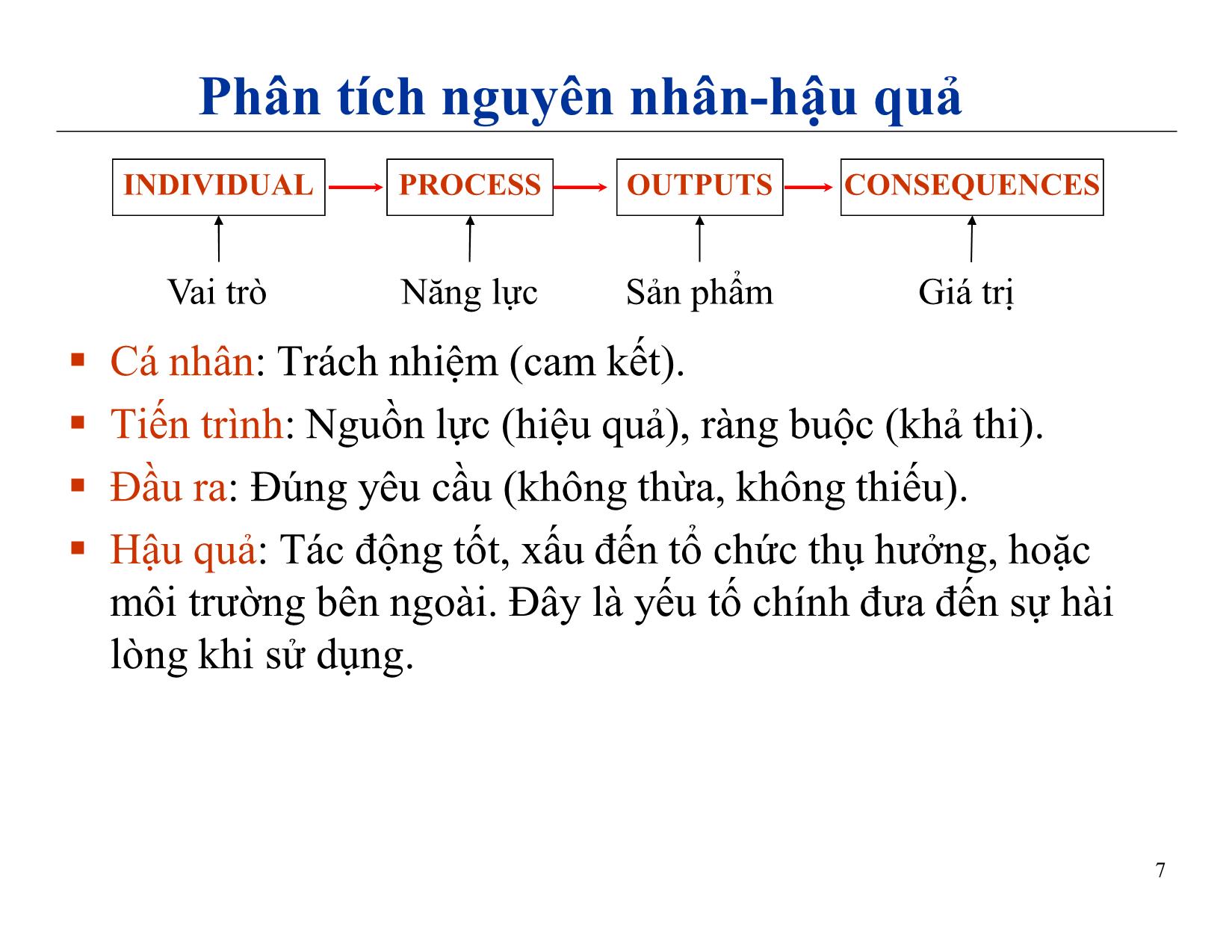 Bài giảng Quản lý dự án phần mềm - Chương 2: Quản lý chất lượng - Nguyễn Anh Hào trang 7