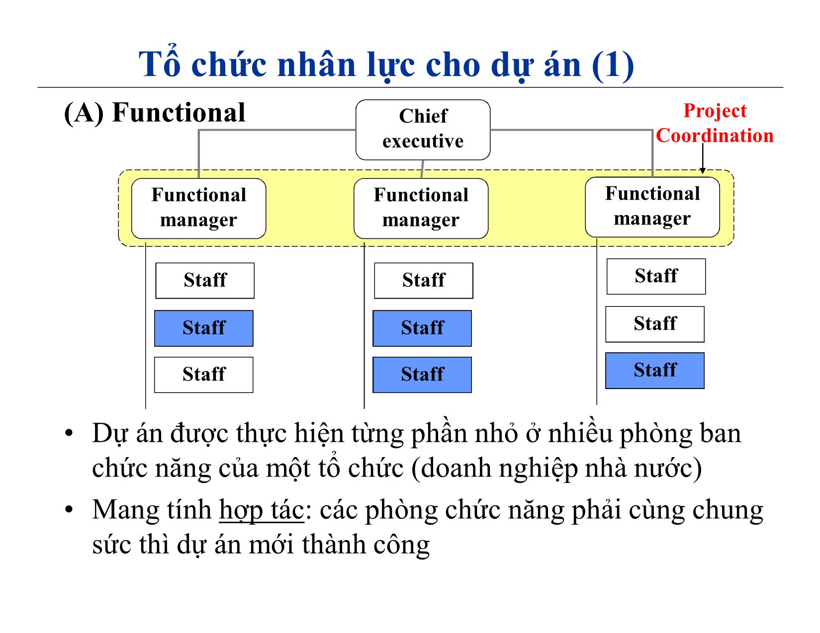 Bài giảng Quản lý dự án phần mềm - Chương 4: Nhân lực - Nguyễn Anh Hào trang 3