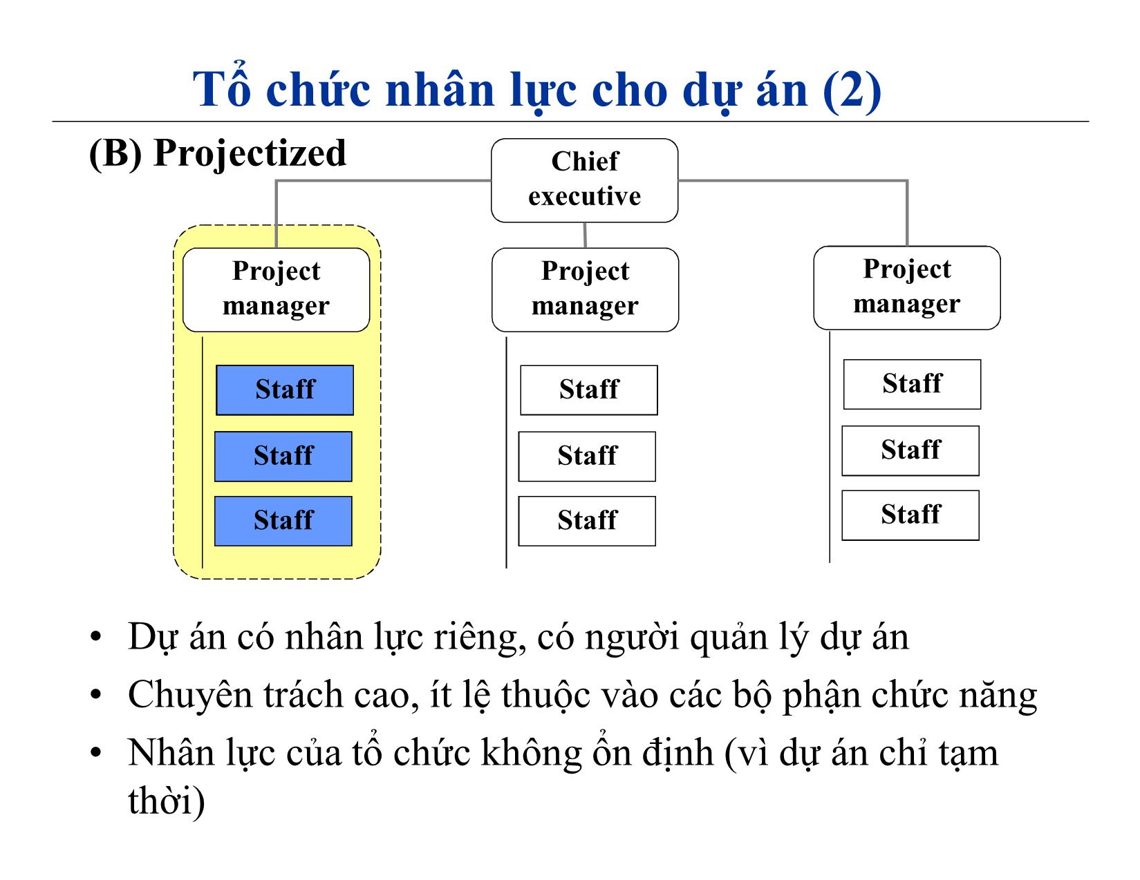 Bài giảng Quản lý dự án phần mềm - Chương 4: Nhân lực - Nguyễn Anh Hào trang 4