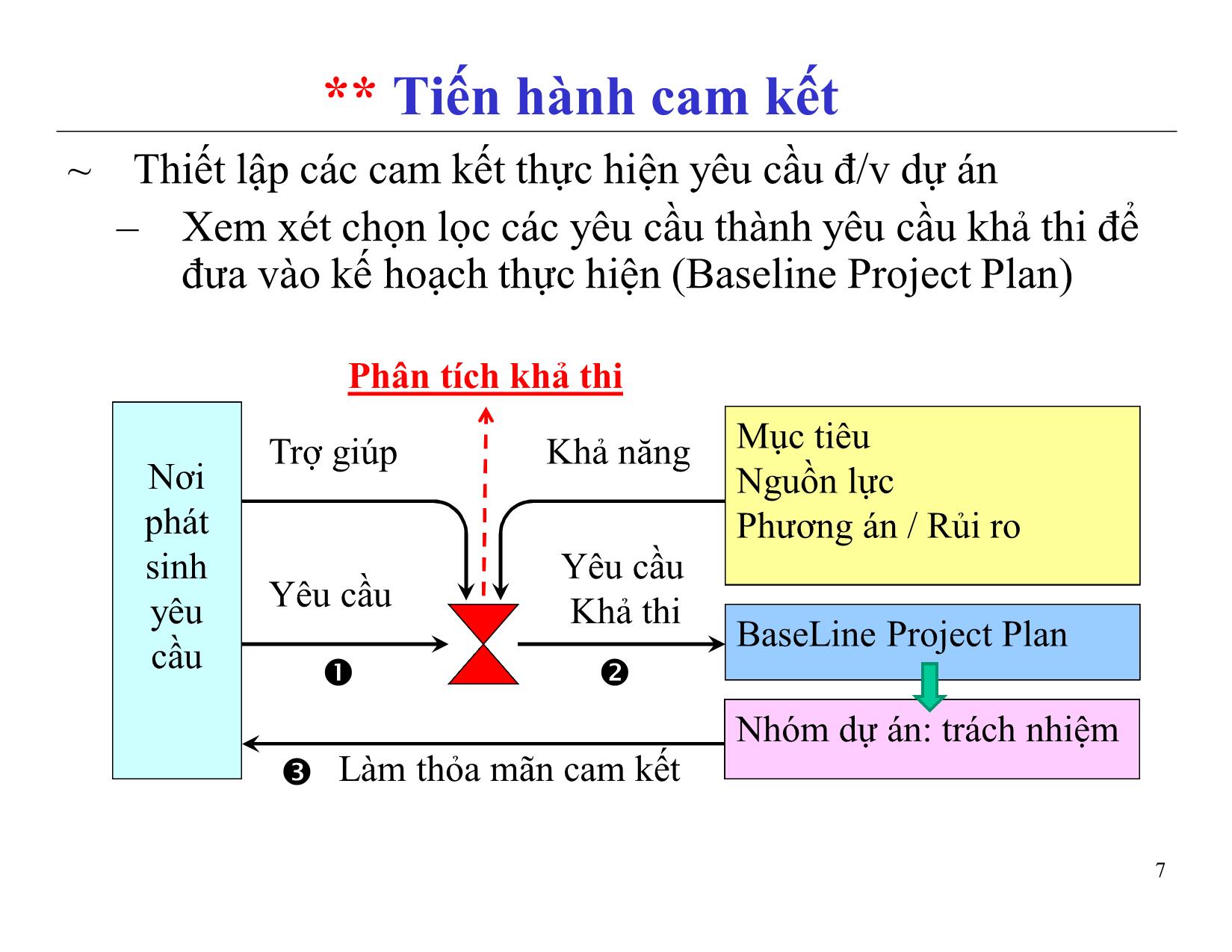 Bài giảng Quản lý dự án phần mềm - Chương 5: Quản lý phạm vi - Nguyễn Anh Hào trang 7