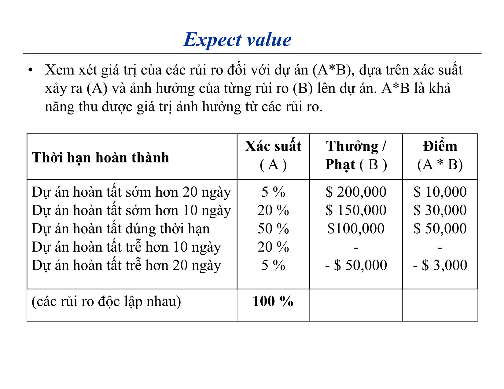 Bài giảng Quản lý dự án phần mềm - Chương 6: Quản lý rủi ro - Nguyễn Anh Hào trang 8