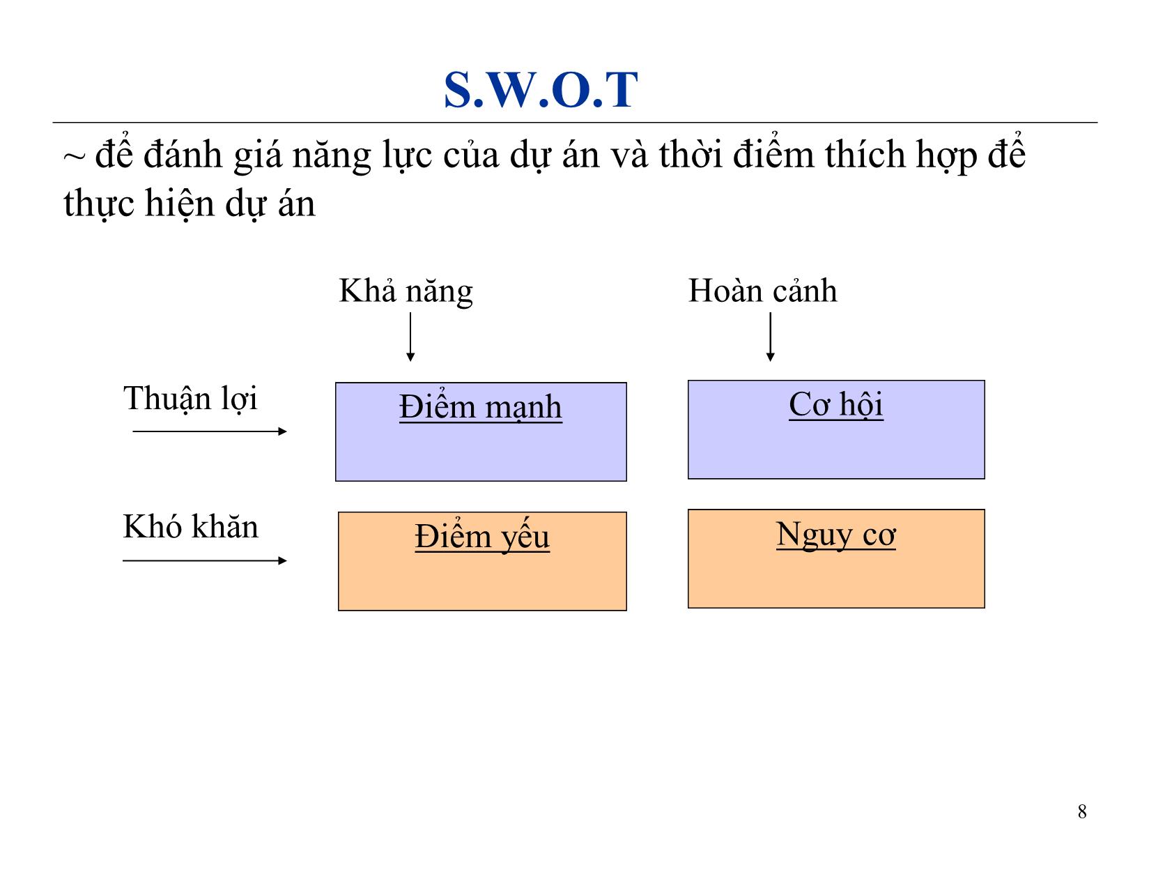 Bài giảng Quản lý dự án phần mềm - Chương 8: Quản lý tổng thể - Nguyễn Anh Hào trang 8