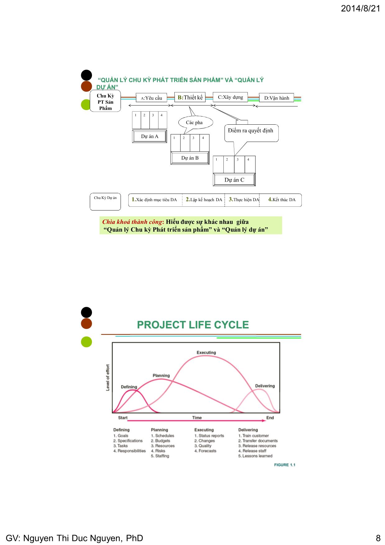 Bài giảng Quản lý dự án - Chương 1: Mở đầu - Nguyễn Thị Đức Nguyên trang 8