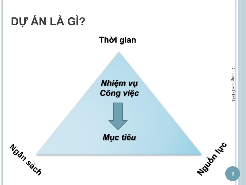 Bài giảng Quản lý dự án - Chương 1: Mở đầu - Nguyễn Thị Trang trang 2