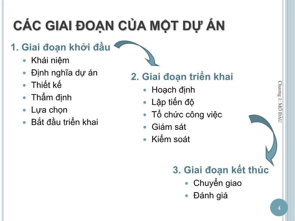 Bài giảng Quản lý dự án - Chương 1: Mở đầu - Nguyễn Thị Trang trang 4