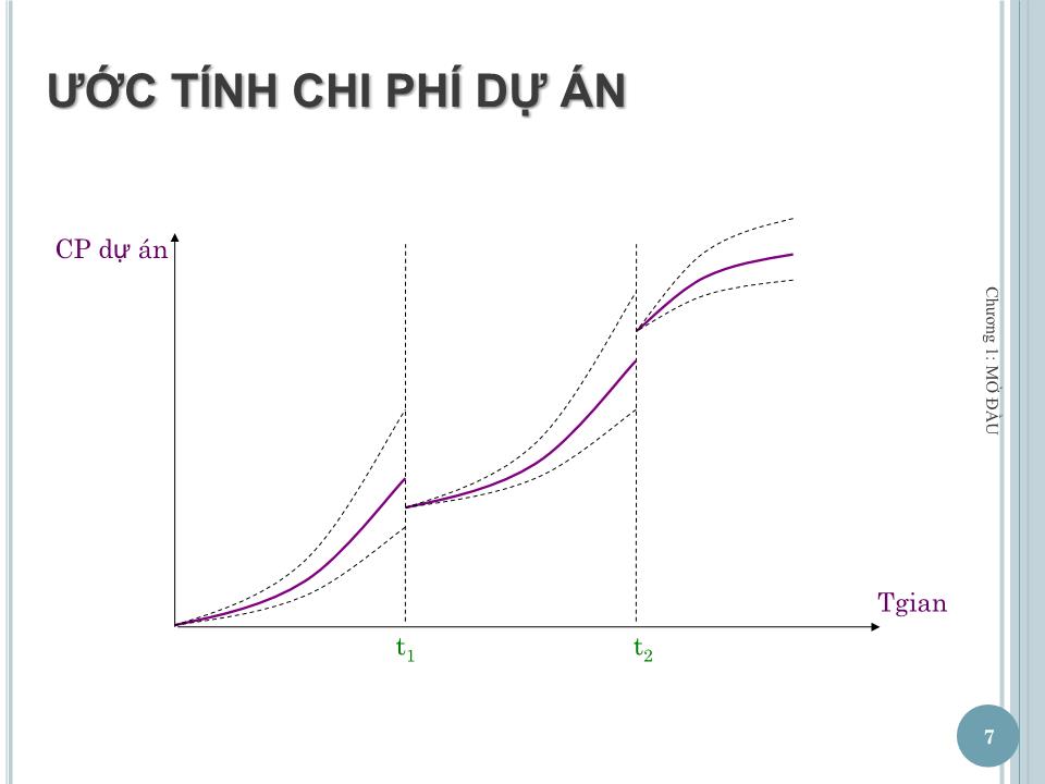 Bài giảng Quản lý dự án - Chương 1: Mở đầu - Nguyễn Thị Trang trang 7