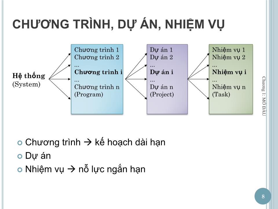 Bài giảng Quản lý dự án - Chương 1: Mở đầu - Nguyễn Thị Trang trang 8