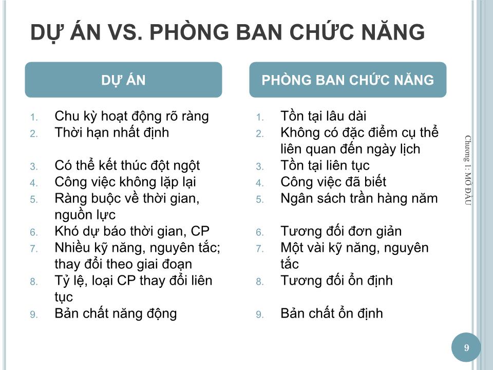 Bài giảng Quản lý dự án - Chương 1: Mở đầu - Nguyễn Thị Trang trang 9