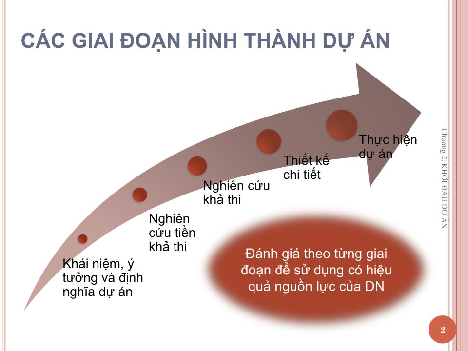 Bài giảng Quản lý dự án - Chương 2: Khởi đầu dự án - Nguyễn Thị Trang trang 2