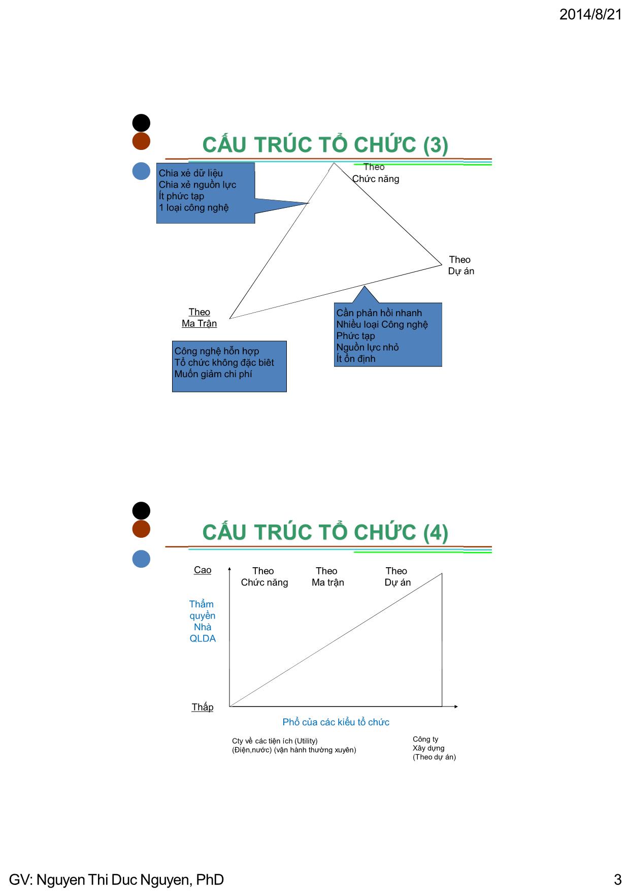 Bài giảng Quản lý dự án - Chương 3: Tổ chức dự án & các vấn đề trong quản lý dự án - Nguyễn Thị Đức Nguyên trang 3