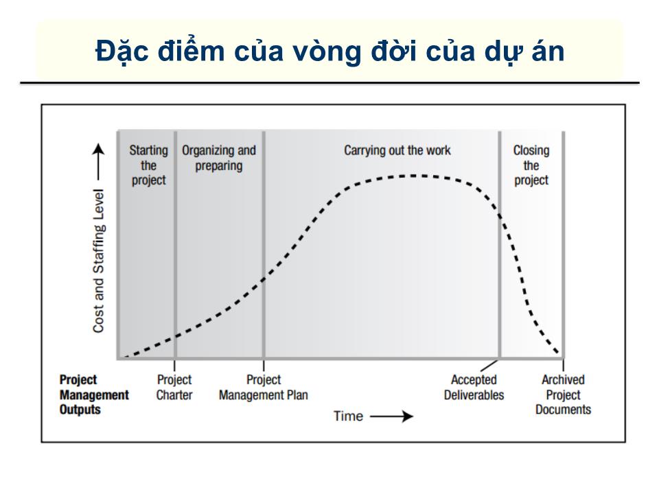 Bài giảng Quản lý dự án - Chương 2: Vòng đời của một dự án trang 6