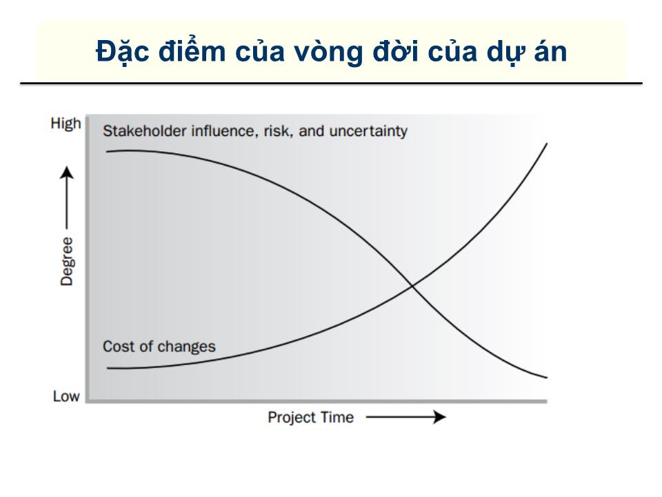 Bài giảng Quản lý dự án - Chương 2: Vòng đời của một dự án trang 8