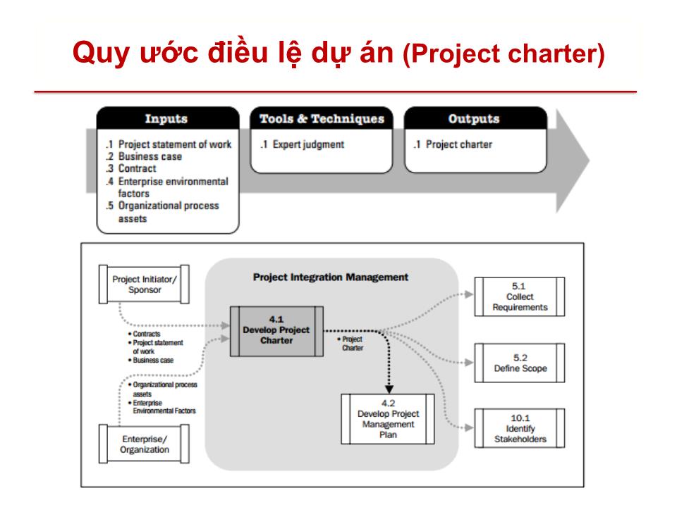 Bài giảng Quản lý dự án - Chương 4: Quản lý tích hợp dự án (Project integration management) trang 10