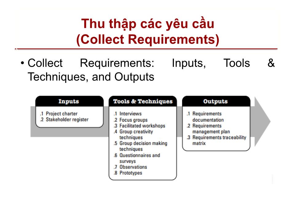 Bài giảng Quản lý dự án - Chương 5: Quản lý phạm vi dự án (Project scope management) trang 5