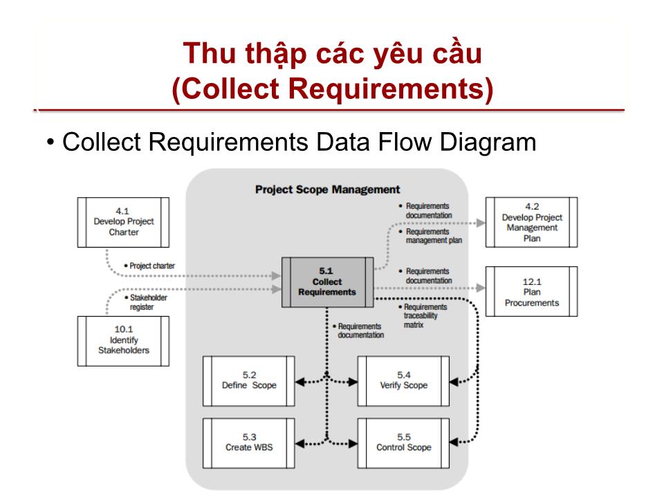 Bài giảng Quản lý dự án - Chương 5: Quản lý phạm vi dự án (Project scope management) trang 6