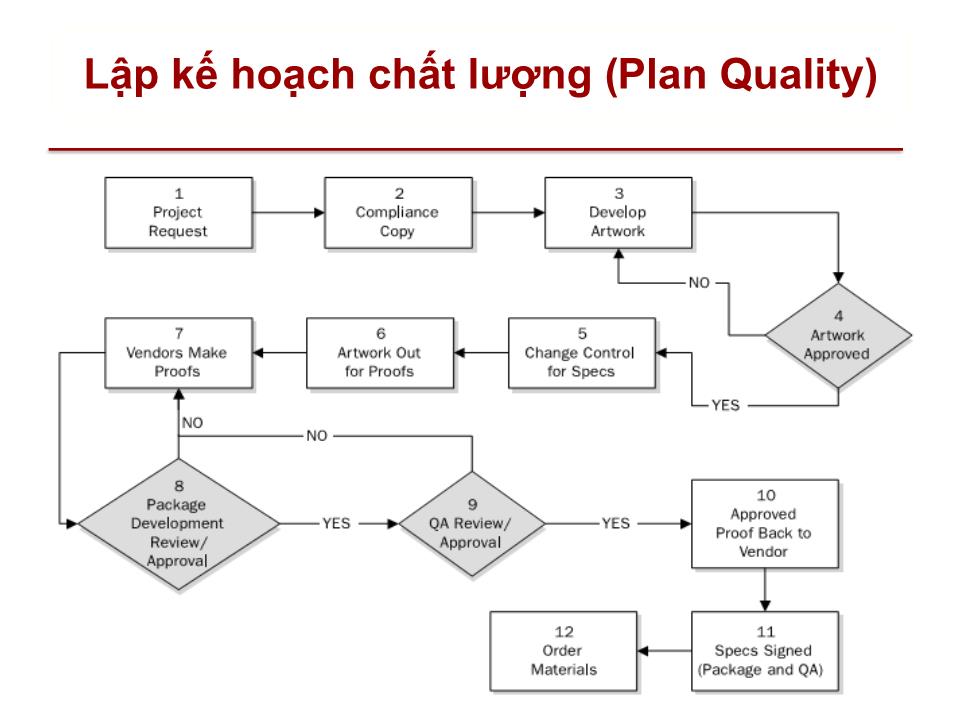 Bài giảng Quản lý dự án - Chương 8: Quản lý chất lượng dự án (Project quality management) trang 9