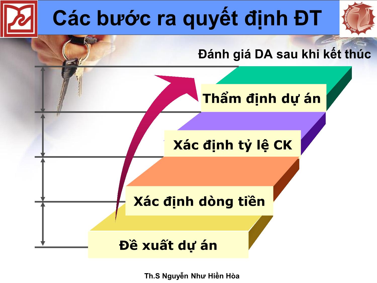 Bài giảng Các bước ra quyết định đầu tư - Nguyễn Như Hiền Hòa trang 1