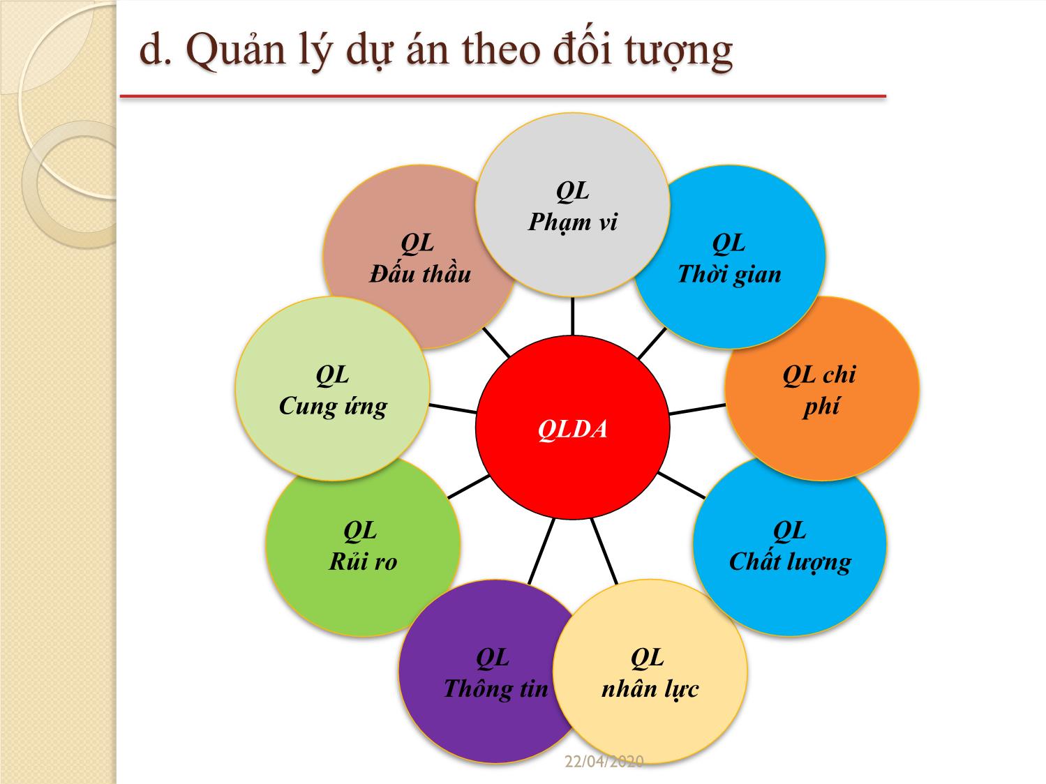 Bài giảng Quản lý dự án - Chương 2: Các nội dung cơ bản của quản lý dự án - Đỗ Văn Chính trang 7