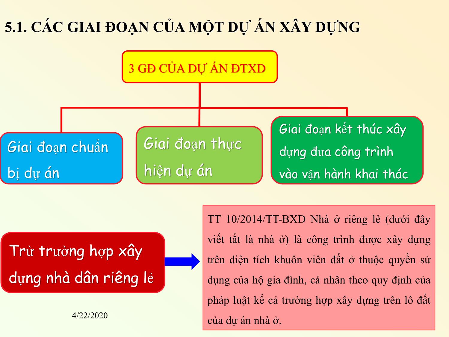 Bài giảng Quản lý dự án - Chương 5: Quản lý dự án xây dựng - Đỗ Văn Chính trang 2