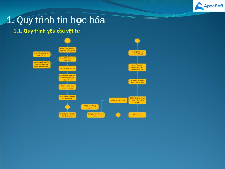 Bài giảng Phần mềm quản lý đầu thầu mua sắm vật tư trang 3