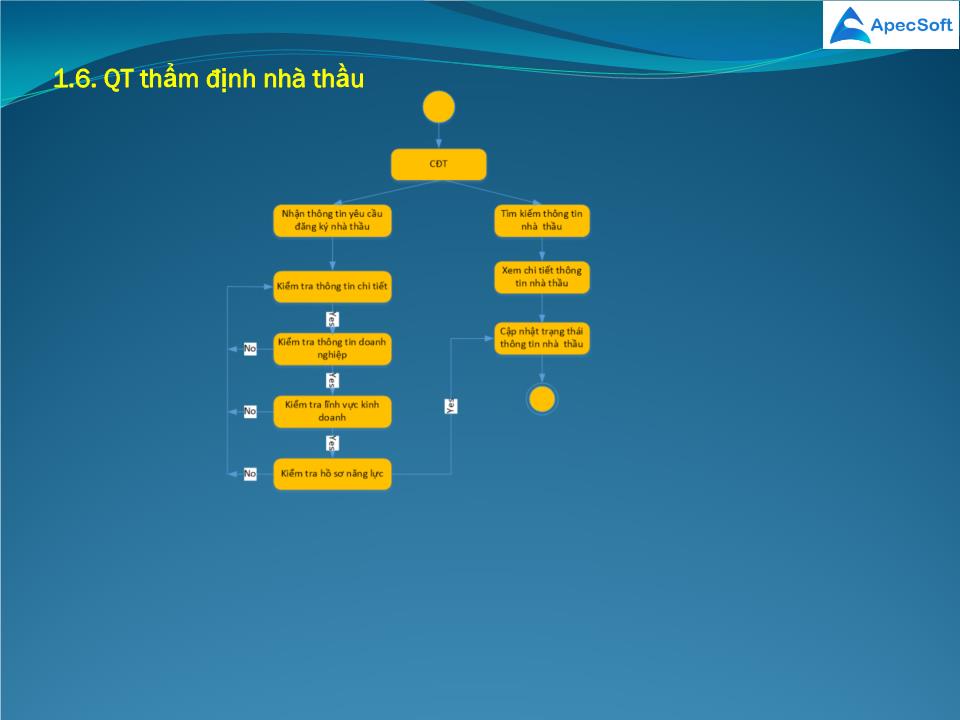 Bài giảng Phần mềm quản lý đầu thầu mua sắm vật tư trang 8