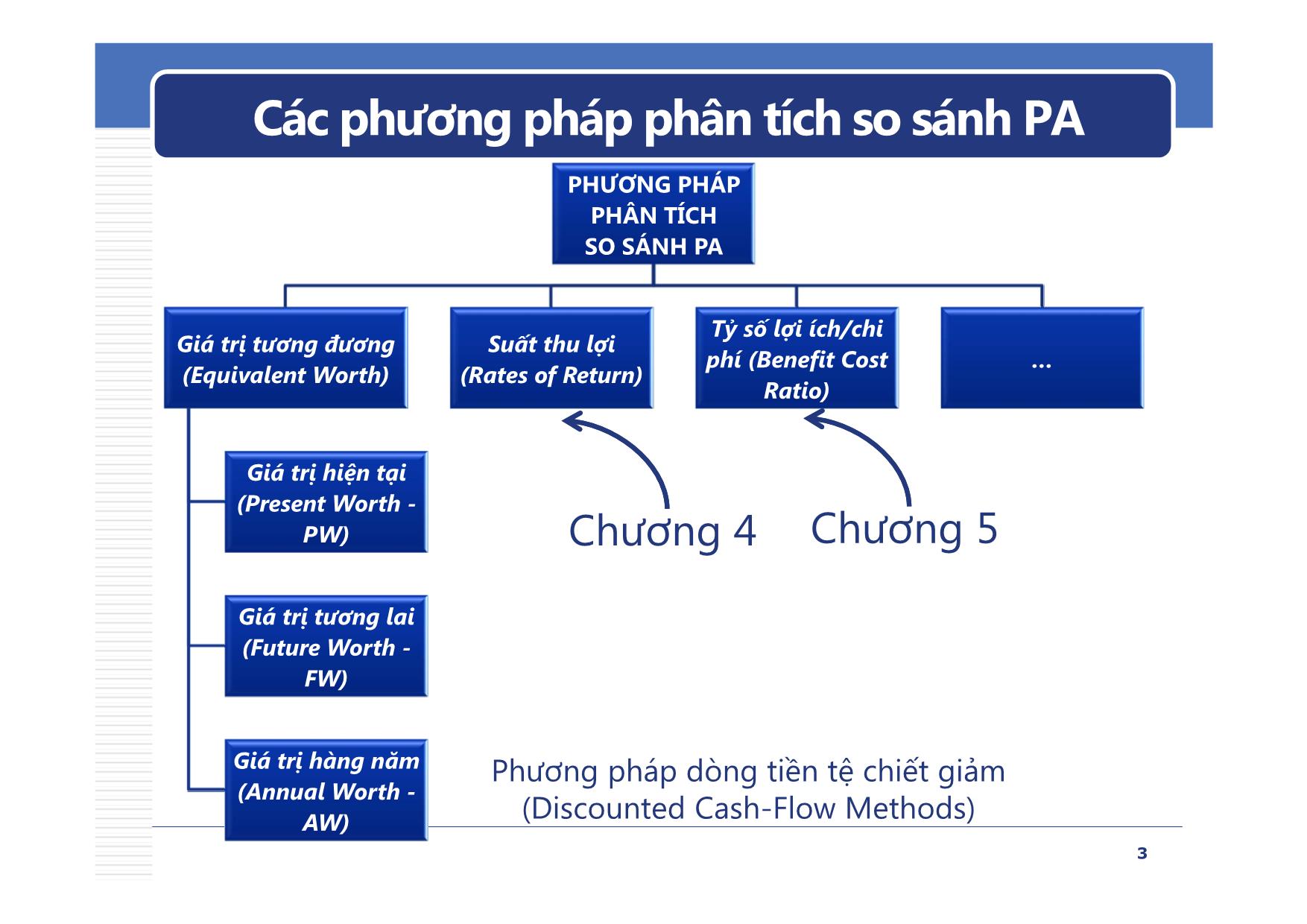 Bài giảng Lập và phân tích dự án cho kỹ sư - Chương 3: Phân tích phương án theo giá trị tương đương - Nguyễn Ngọc Bình Phương trang 3