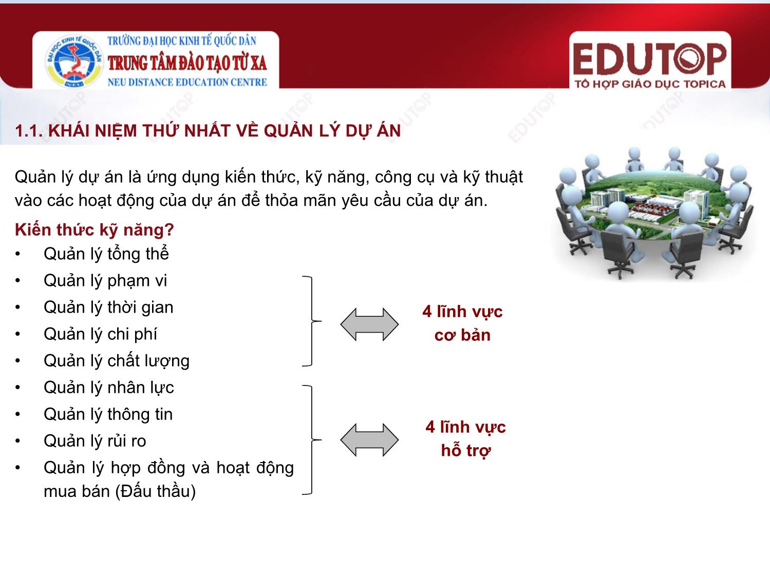 Bài giảng Lập và quản lý dự án đầu tư - Bài 4: Tổng quan về quản lý dự án - Nguyễn Hồng Minh trang 6