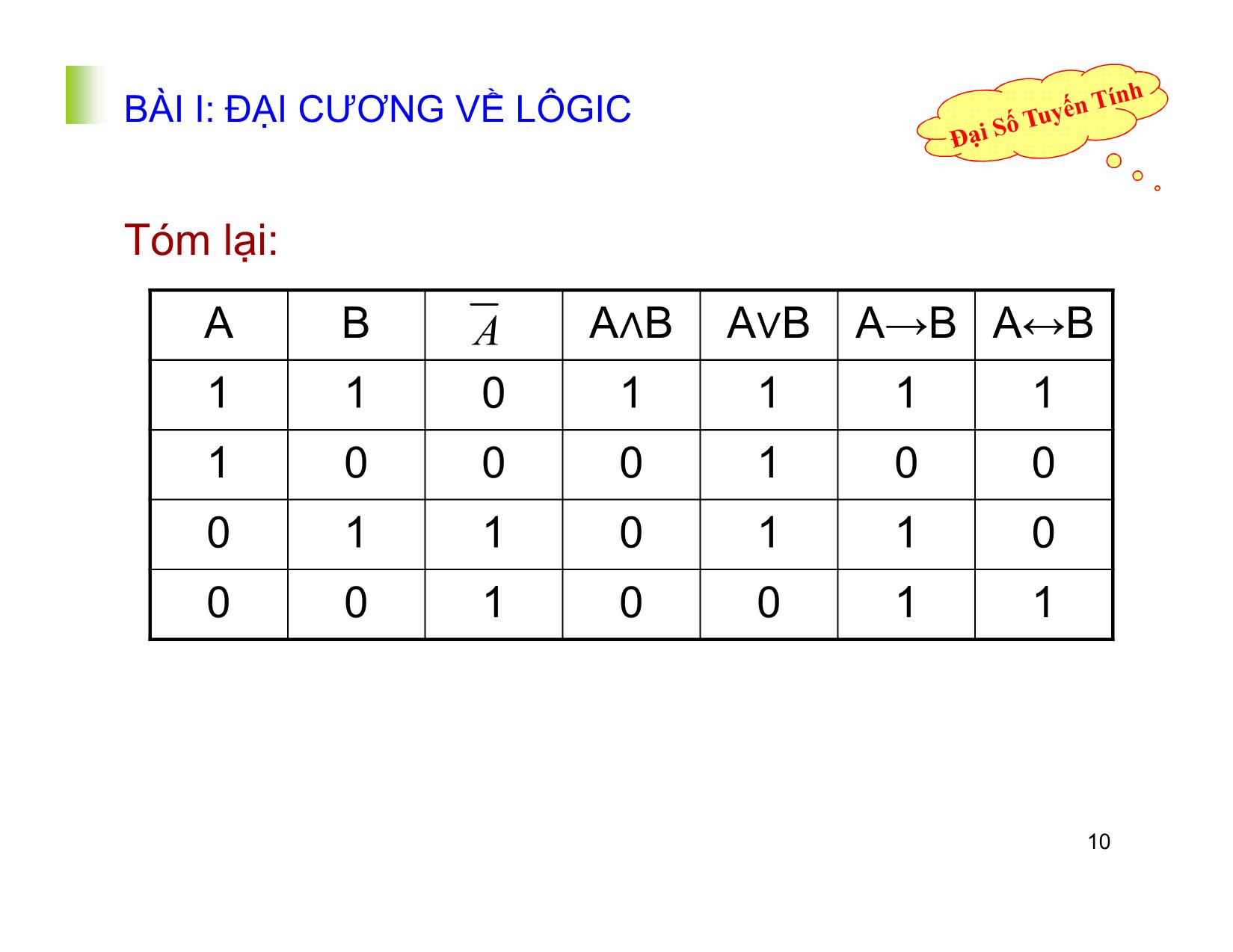 Bài giảng Đại số tuyến tính - Chương I: Logic. Tập hợp. Ánh xạ. Số phức - Nguyễn Hải Sơn trang 10