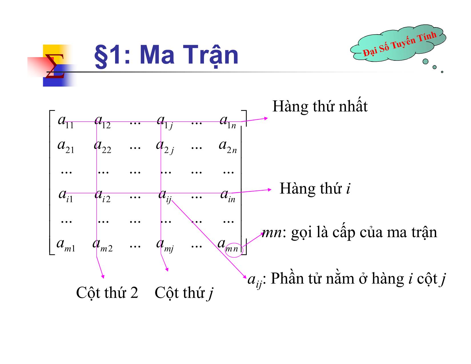 Bài giảng Đại số tuyến tính - Chương II: Ma trận. Định thức. Hệ phương trình tuyến tính - Bài 1: Ma trận - Nguyễn Hải Sơn trang 4