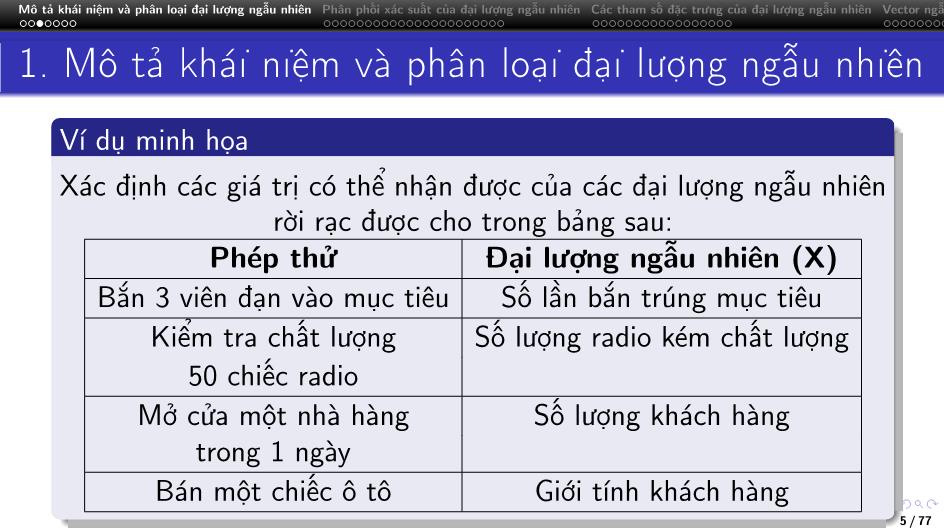 Bài giảng Lý thuyết xác suất - Chương 2: Đại lượng ngẫu nhiên và quy luật phân phối xác suất trang 5