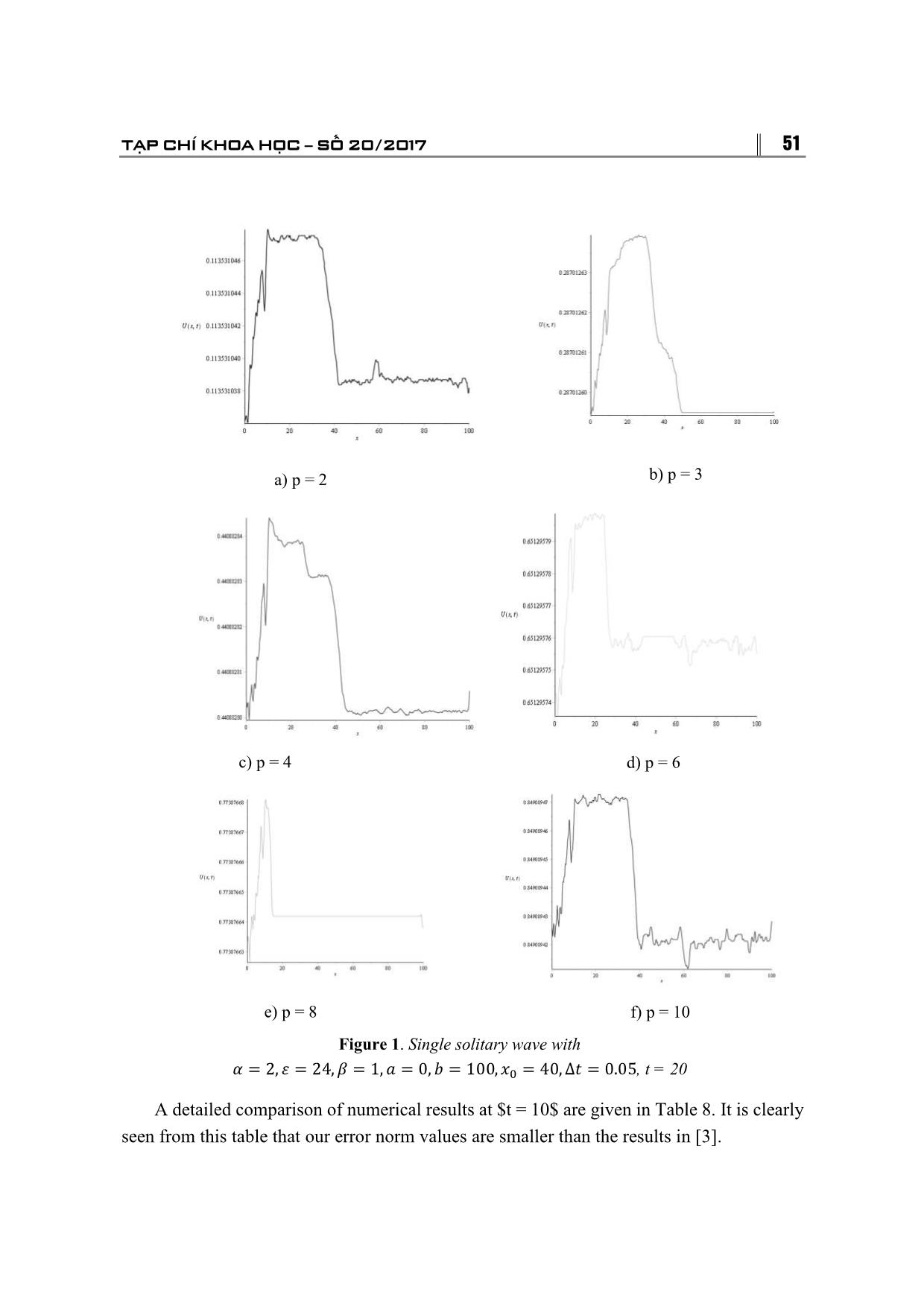 A new method for solving the mgrlw equation using a base of quintic B-Spline trang 10