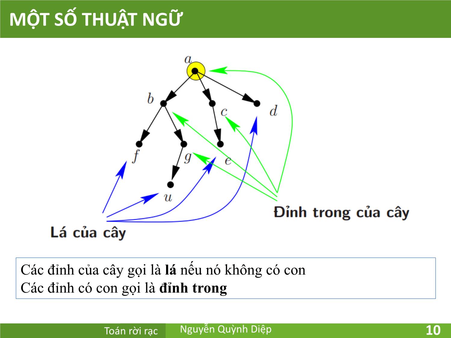 Bài giảng Toán rời rạc - Chương 6: Cây - Nguyễn Quỳnh Diệp trang 10