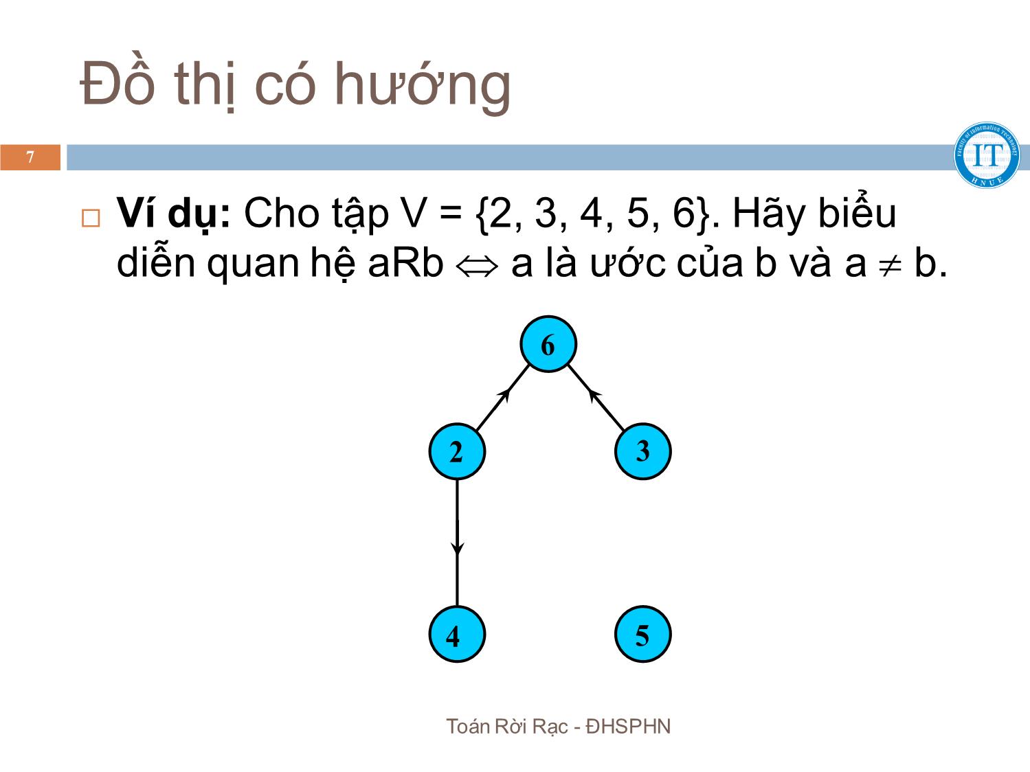 Bài giảng Toán rời rạc - Chương 7. Lý thuyết đồ thị - Bùi Thị Thủy trang 7