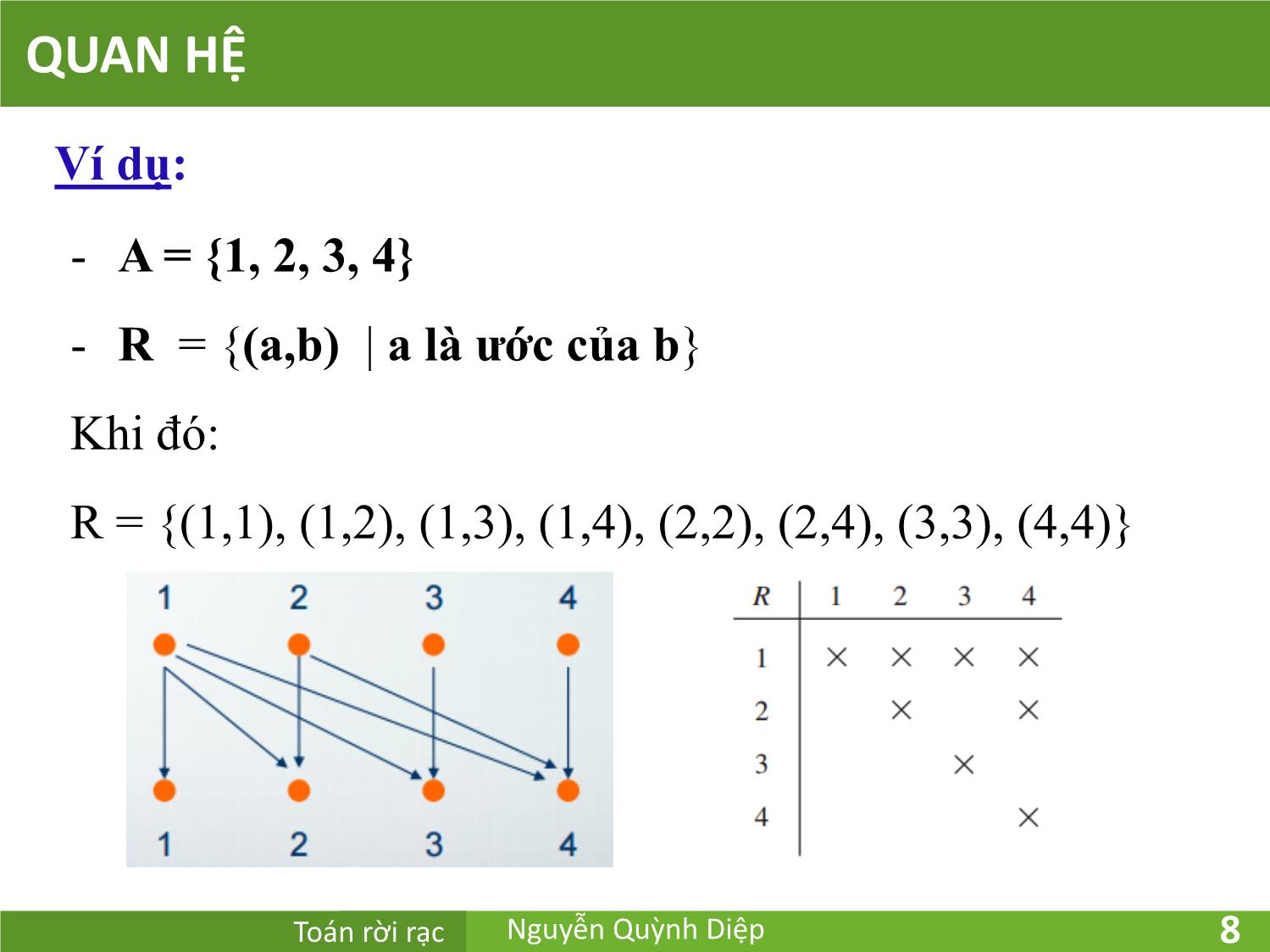 Bài giảng Toán rời rạc - Chương 7: Quan hệ - Nguyễn Quỳnh Diệp trang 8